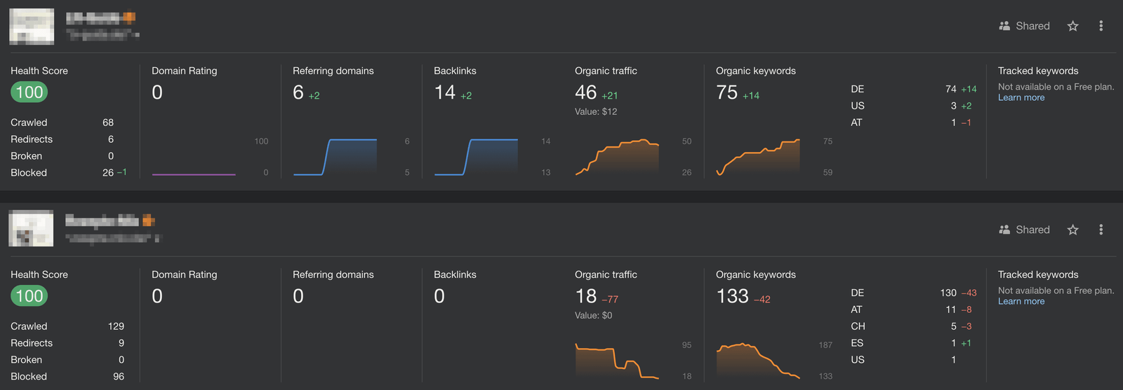 Das Bild zeigt einen Vergleich zweier Domains in Bezug auf SEO-Kennzahlen nach dem Google Core Update August 2024. Man sieht eindeutig, dass Backlinks weiterhin eine wichtige Schlüsselrolle dabei einnehmen.